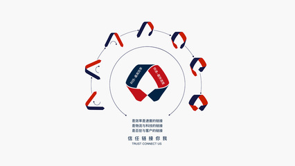 品牌設計的核心階段與企業(yè)形象策劃