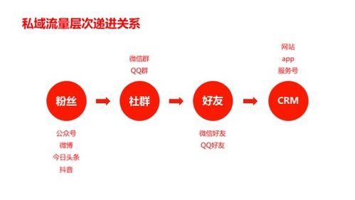 2019年互聯(lián)網(wǎng)營銷八大關(guān)鍵詞，你把握住了哪個(gè)？