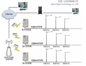 一丘科技發布智慧路燈物聯網解決方案，以創新技術賦能城市新基建