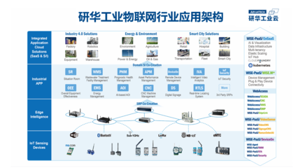 物聯網技術研發 連接萬物，開啟智能新時代