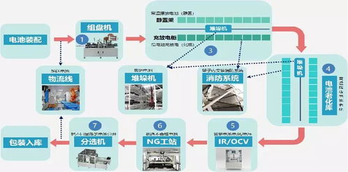 齊物科技攜鋰電化成數字化智能產線亮相天津工博會，引領物聯網技術研發新浪潮