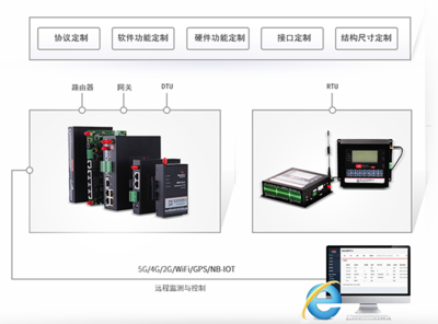 佰馬網關定制服務上線，賦能物聯網技術研發新高度